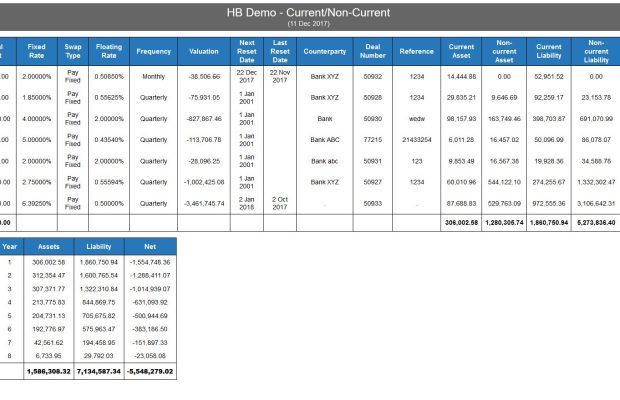 Current Non-Current Report Hedgebook