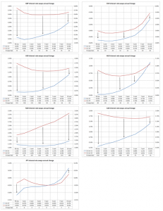 Interest rate swaps graphs