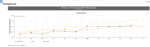 FX Benchmark report