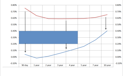 End of year derivative valuations and the impact they have