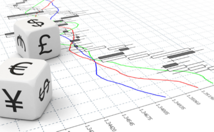 Effective Foreign Exchange (FX) Risk Management