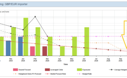 Banks and brokers – share your FX forecasts with customers